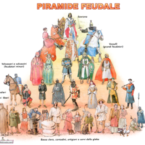 piramide-del-feudo