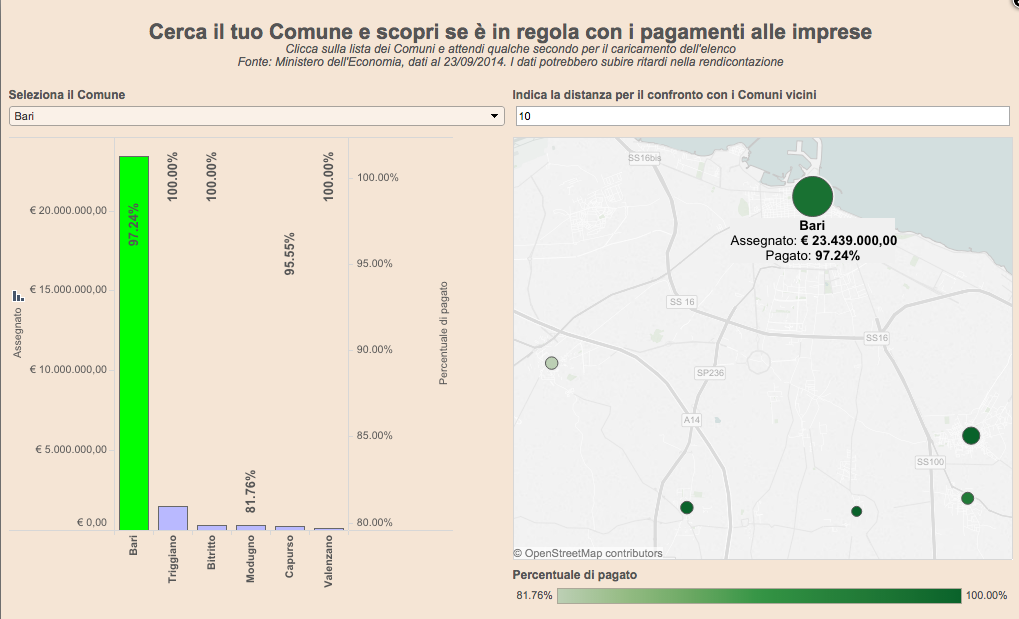 Cerca il tuo Comune e scopri se è in regola con i pagamenti alle imprese